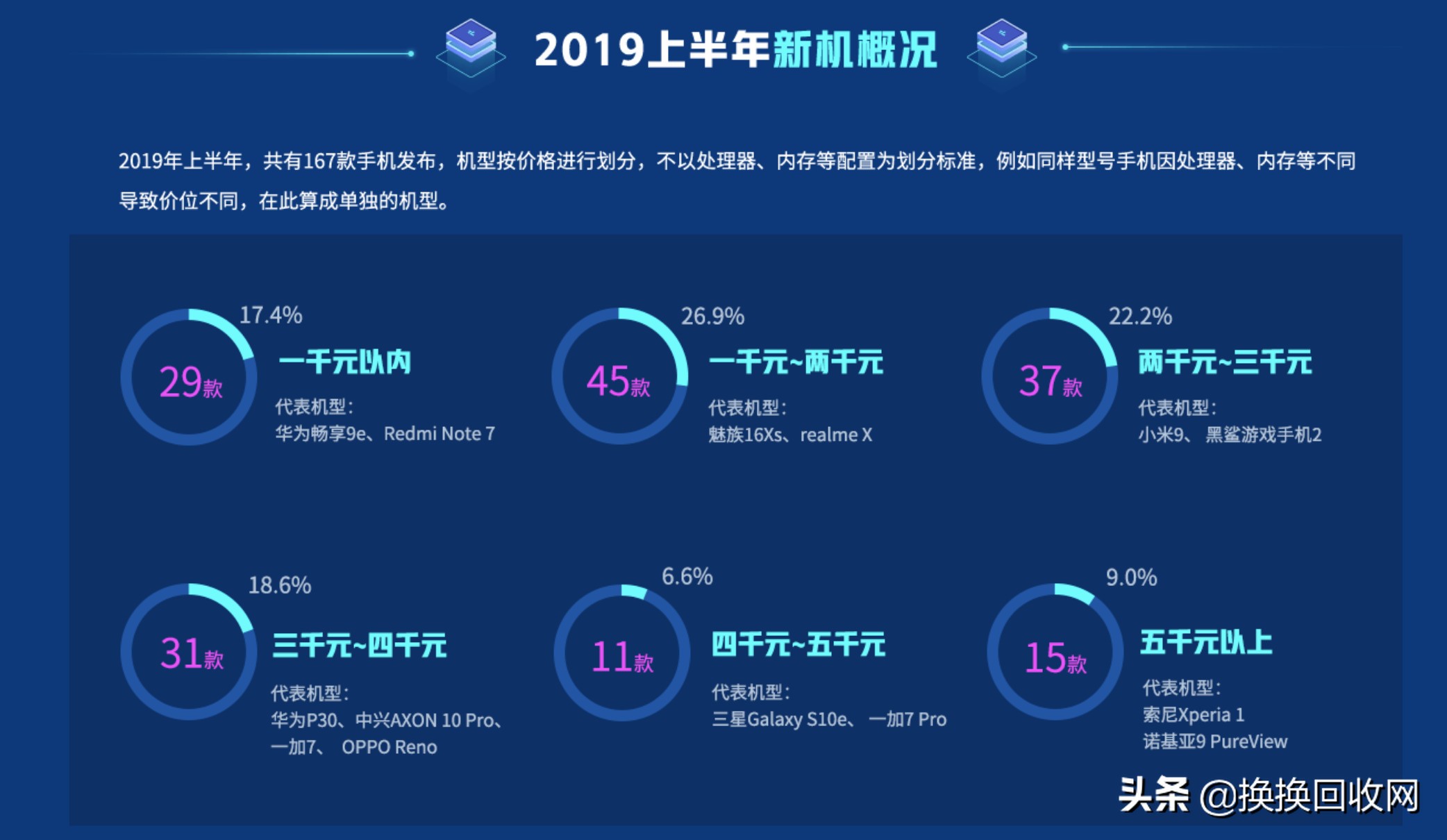 联通手机排行榜（2021年即将上市的新手机）