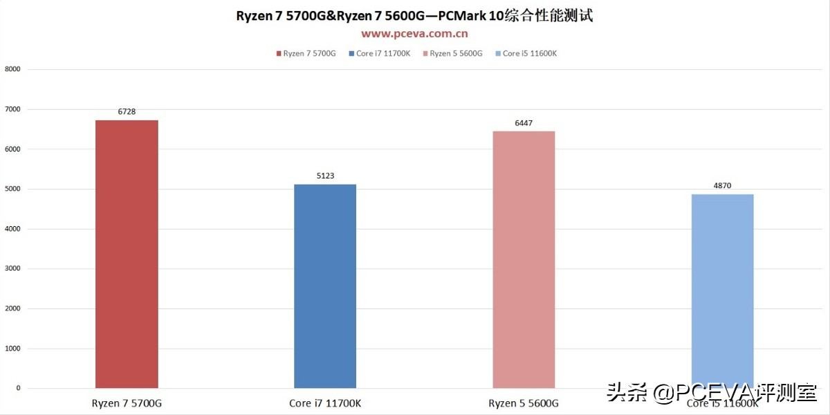 g系列cpu性能排行（英特尔u系列和g系列）