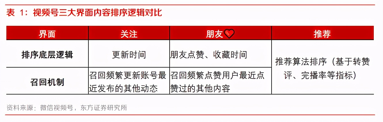 微信视频号数据分析平台有几个（微信视频号热门免费分析工具）