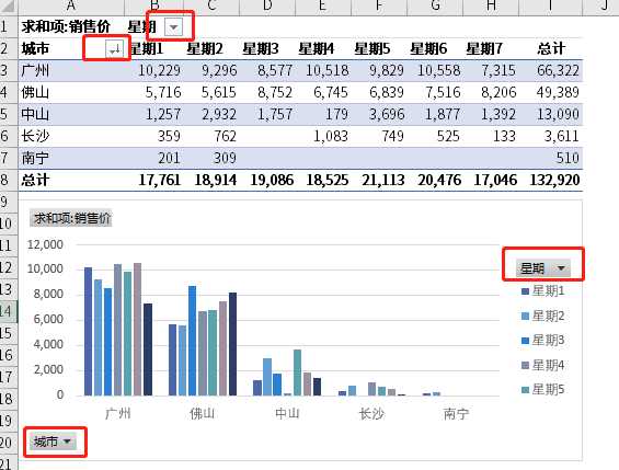 excel中数据透视表怎么做（excel数据透视表技巧）