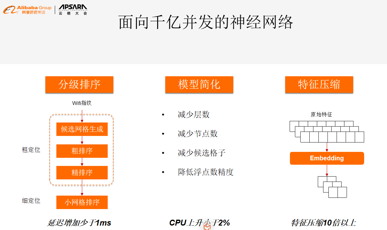 高德地图轨迹记录在哪里（微信共享实时位置修改方法）