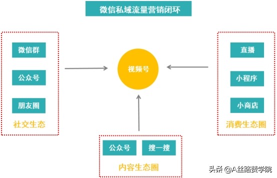 视频号小商店怎么开（微信视频号开通小商店步骤）