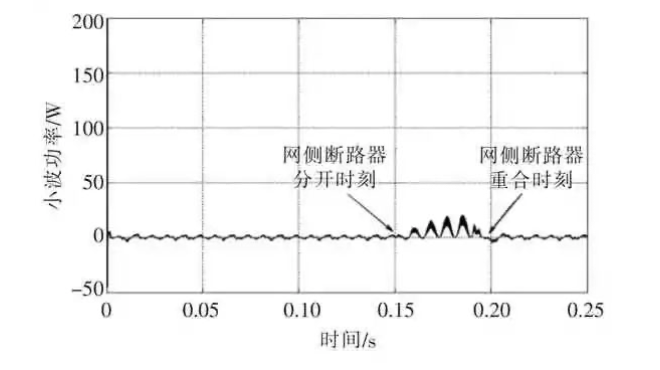 离散小波变换原理（离散小波近似信号低频信号）