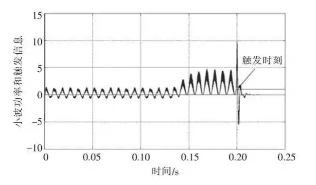 离散小波变换原理（离散小波近似信号低频信号）