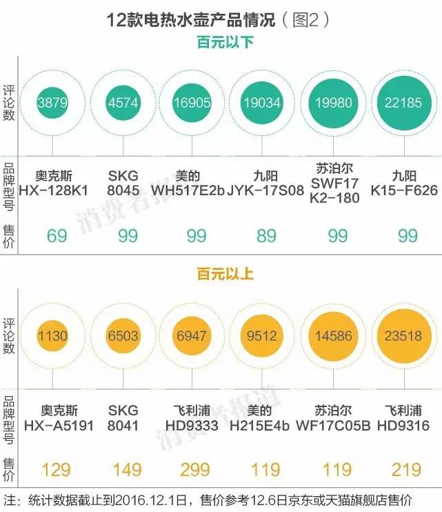 容声电热水壶怎么使用（养生壶排名前十的品牌）