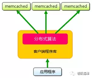 linux修改tomcat端口号命令（linux入门基础教程）