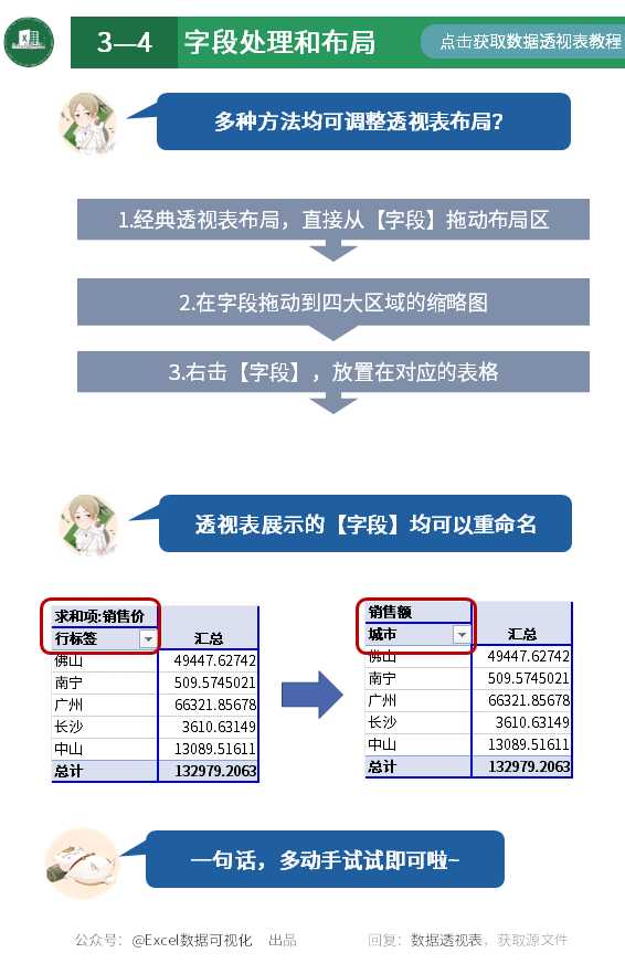 excel中数据透视表怎么做（excel数据透视表技巧）