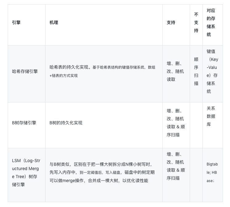 公司文件集中存储（分布式和集中式的区别）