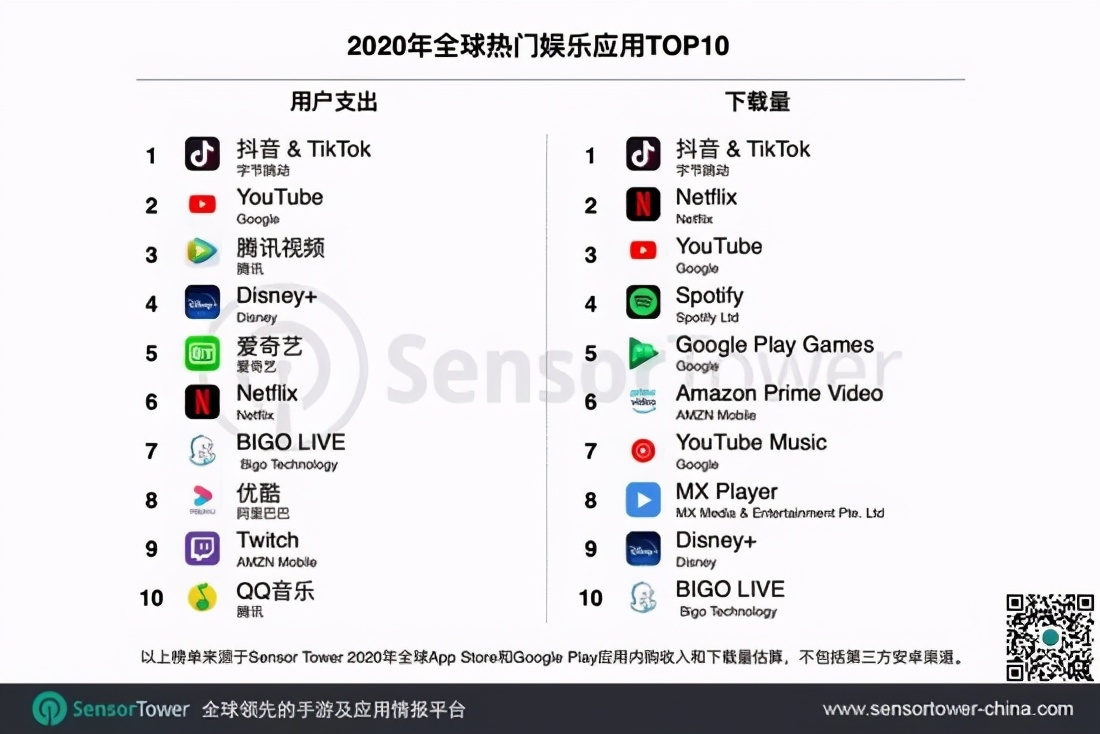 抖音排行榜怎么看（2021抖音网红排名）