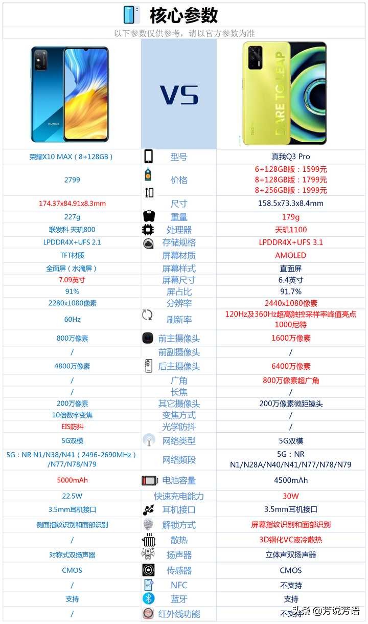 荣耀x10max参数配置（分析华为荣耀x10的缺点）