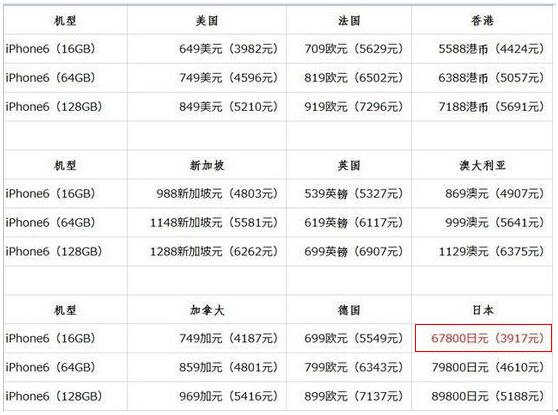 苹果手机a1586是什么型号（苹果手机型号一览表）