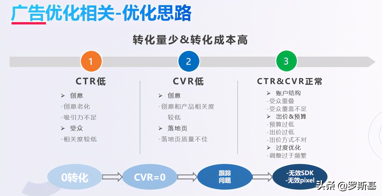 流量代理平台有哪些（陌陌引流推广软件推荐）