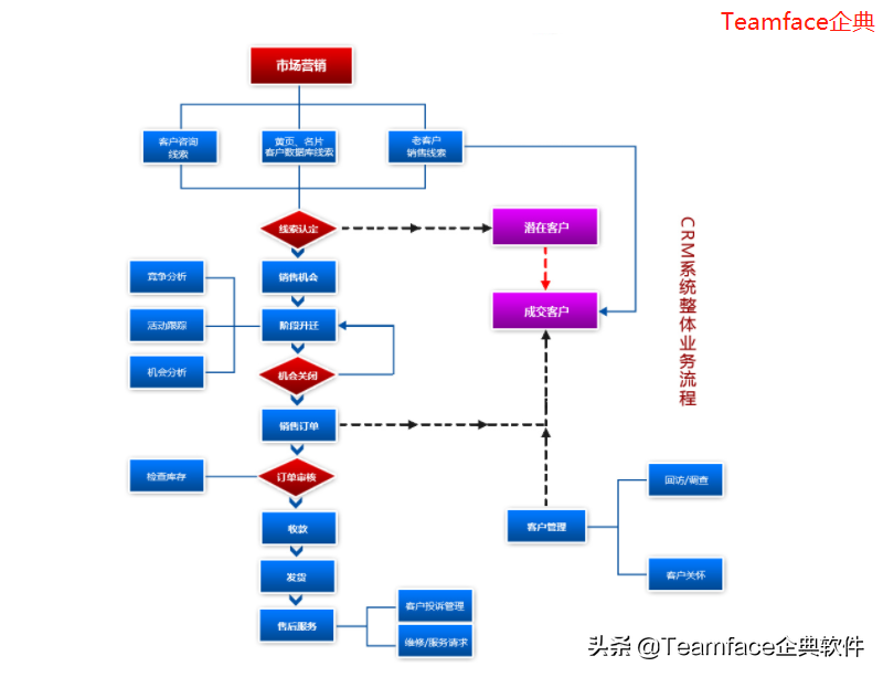 crm系统排名和报价（目前较好的crm系统操作方法）