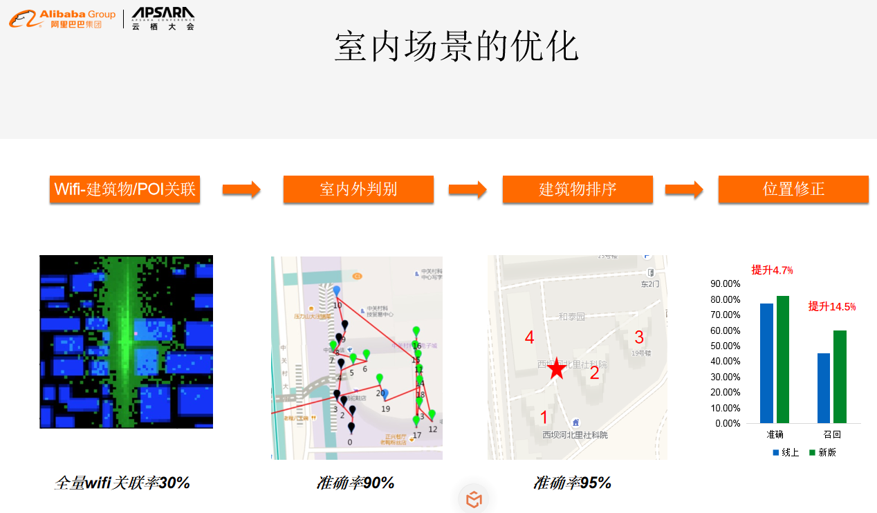 高德地图轨迹记录在哪里（微信共享实时位置修改方法）