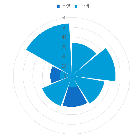 怎么向excel导入图片（excel图片恰好填满方框）