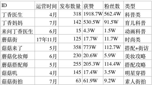 抖音矩阵运营规则（互联网矩阵营销办法）