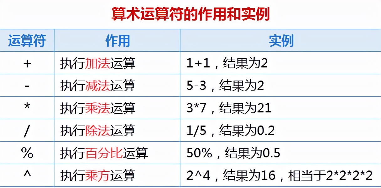 表格公式怎么设置（表格常用公式大全）