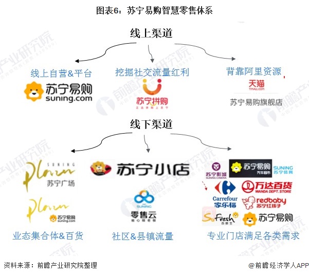 苏宁易购财务报表分析（苏宁易购2021财务状况）