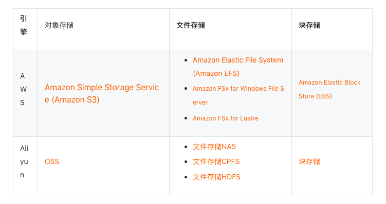 公司文件集中存储（分布式和集中式的区别）