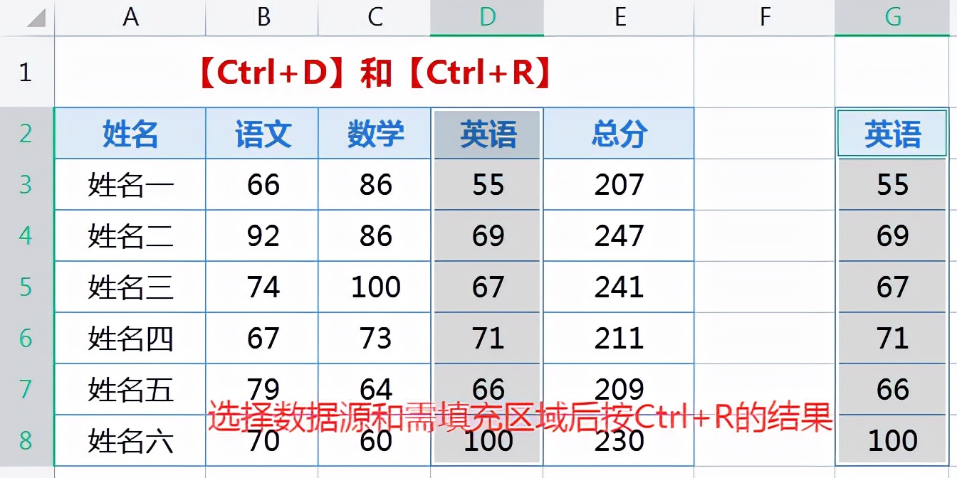 表格公式怎么设置（表格常用公式大全）