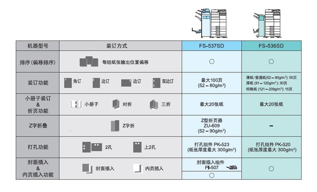 美能达283驱动选哪个（美能达283粉盒型号）