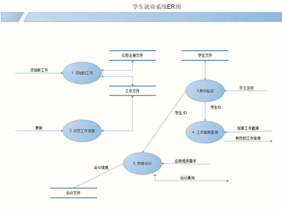 在线er图绘制工具（简单免费的er图工具）