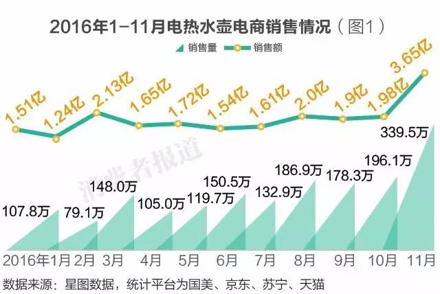 容声电热水壶怎么使用（养生壶排名前十的品牌）