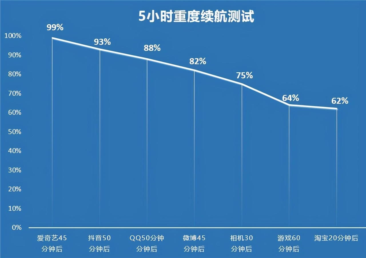 色温传感器有什么用（各种传感器的功能和应用）