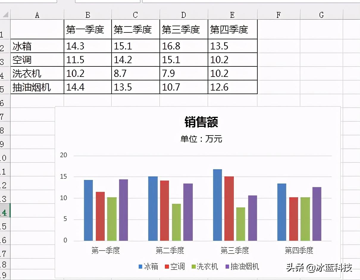 java绘图程序代码（java数据可视化）