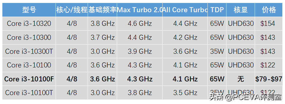 i3处理器怎么样（平板电脑cpu性能排行）