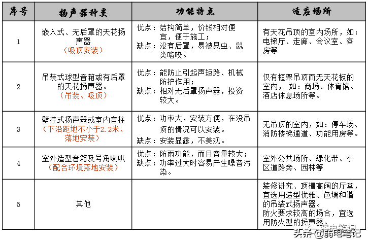 数字广播系统的组成部分（公共广播系统品牌排行榜）