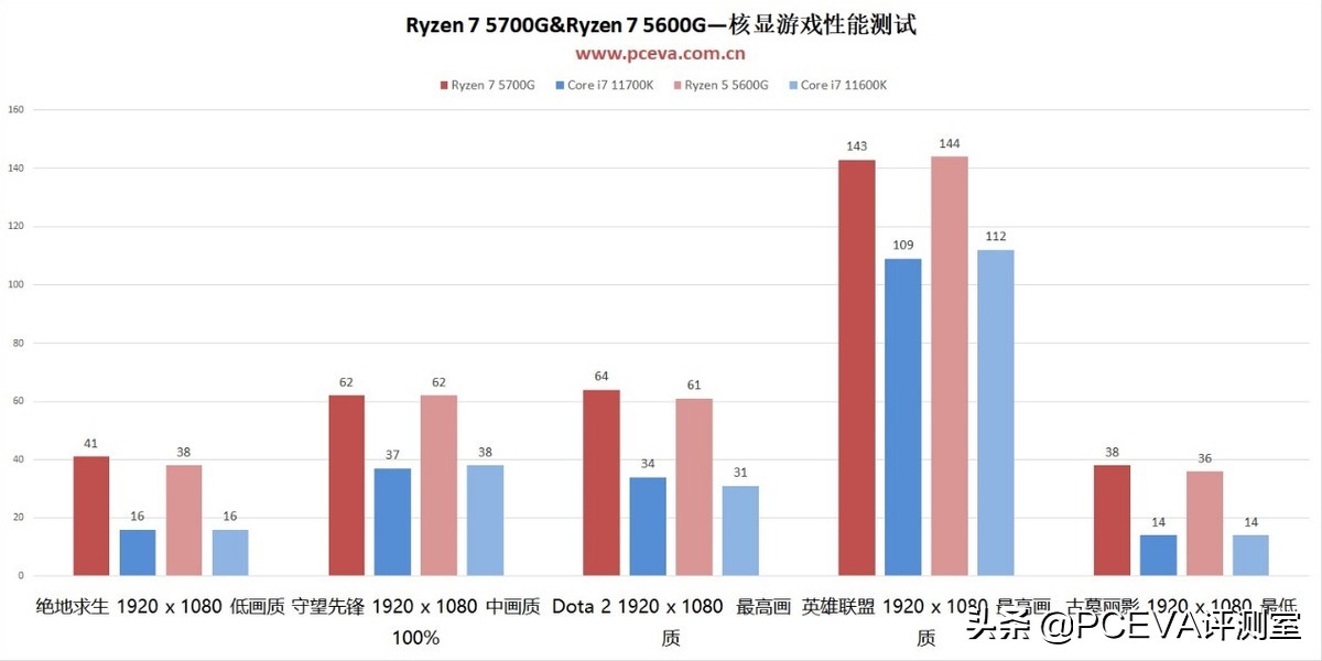 g系列cpu性能排行（英特尔u系列和g系列）