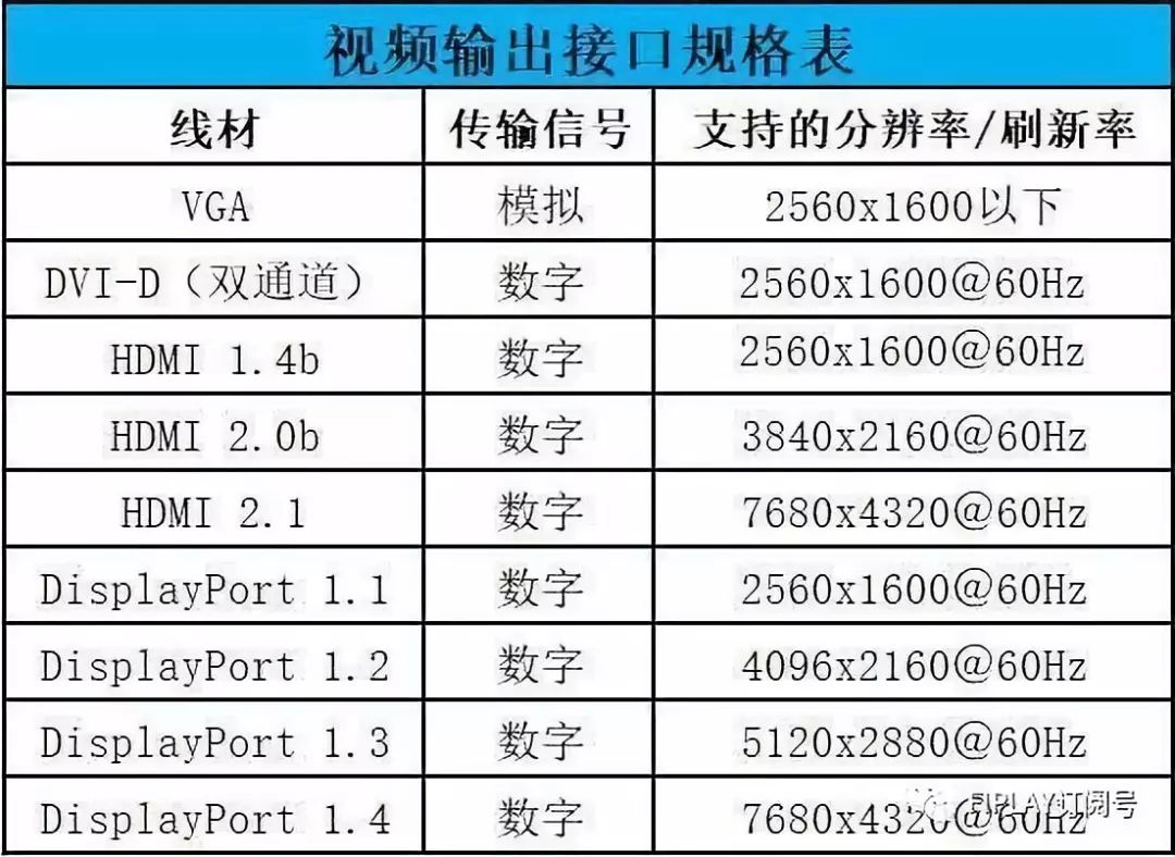 显卡上dp是什么接口（dp接口和hdmi接口的区别）