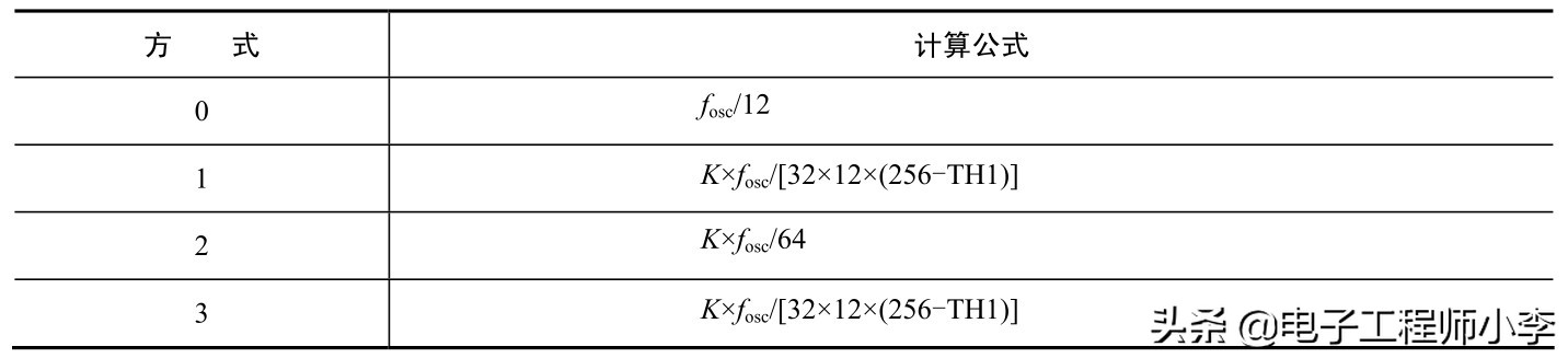 单片机通信协议有哪些（基于stm32单片机项目）