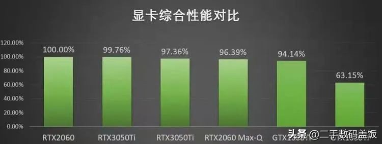 入门级游戏独立显卡怎么样（2021年入门级显卡）