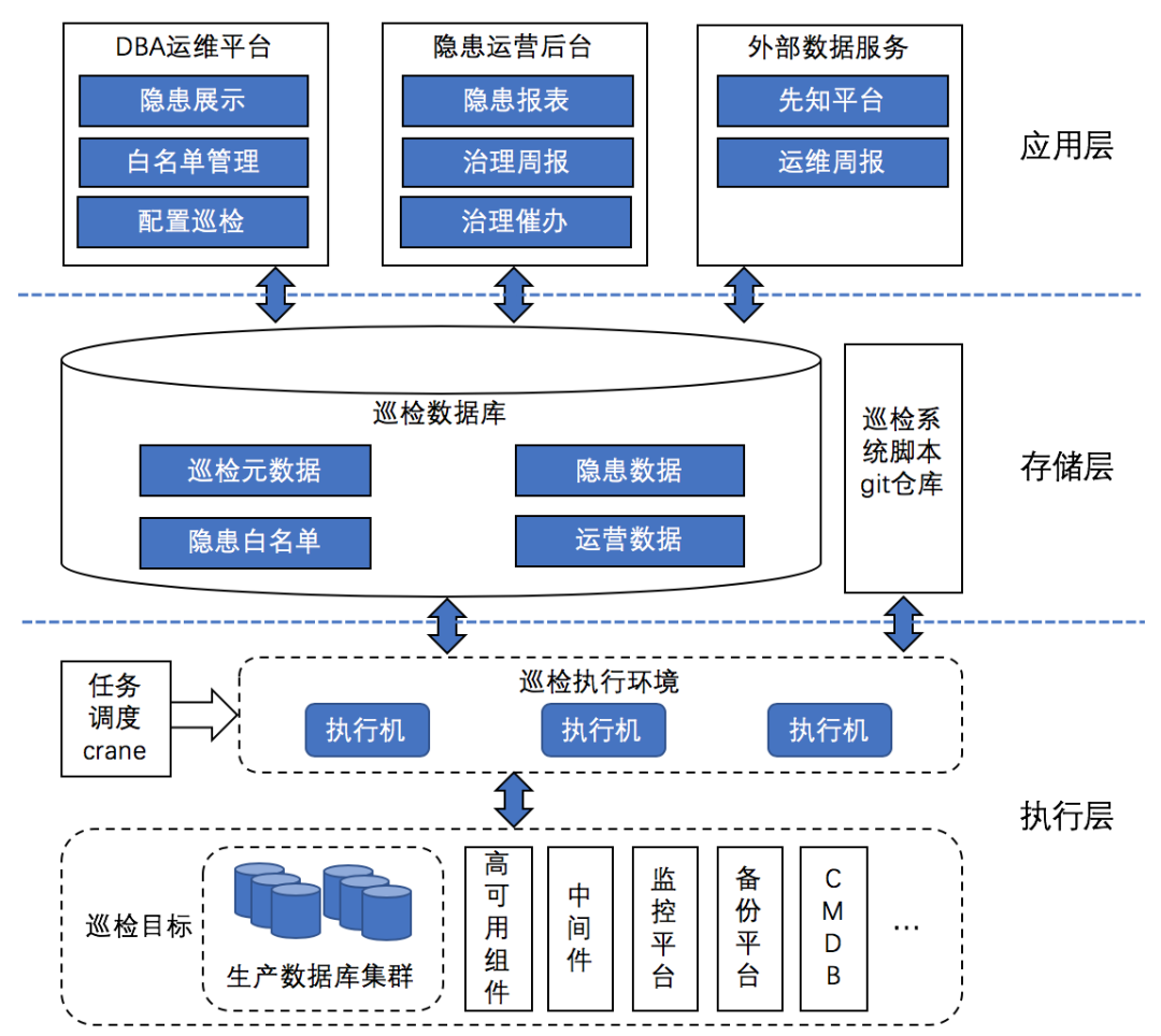 mysql数据库系统表有哪些（数据库使用教程）