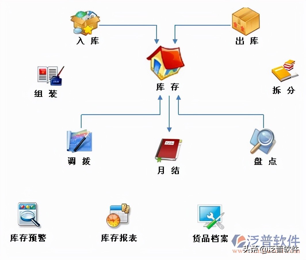 库存管理系统软件哪个好用（出库入库库存最简单软件介绍）