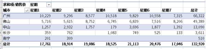 excel中数据透视表怎么做（excel数据透视表技巧）