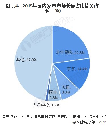 苏宁易购财务报表分析（苏宁易购2021财务状况）