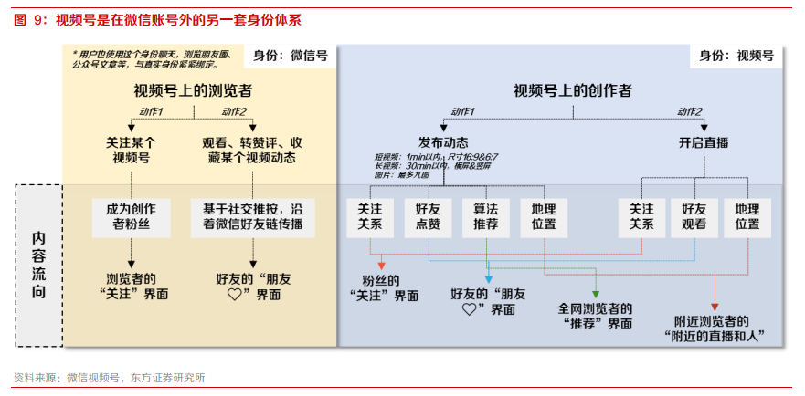 微信视频号数据分析平台有几个（微信视频号热门免费分析工具）