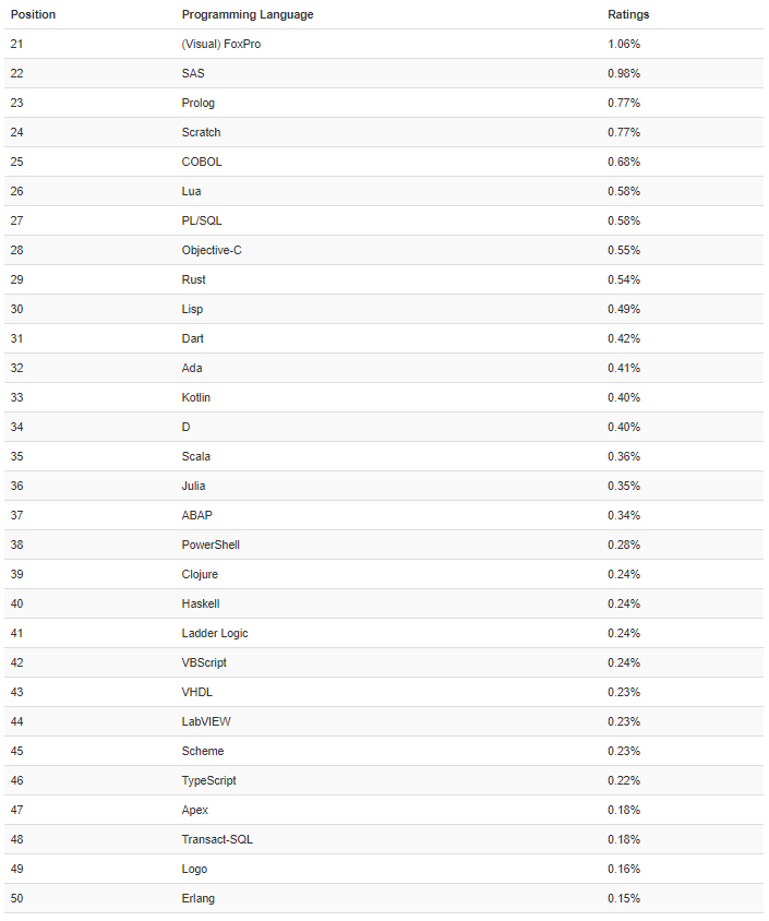 php网页编程软件（php和mysql网站模板）