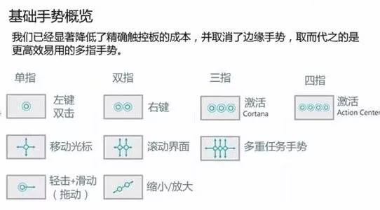 联想触摸板手势怎么开启（联想小新pro16使用指南）