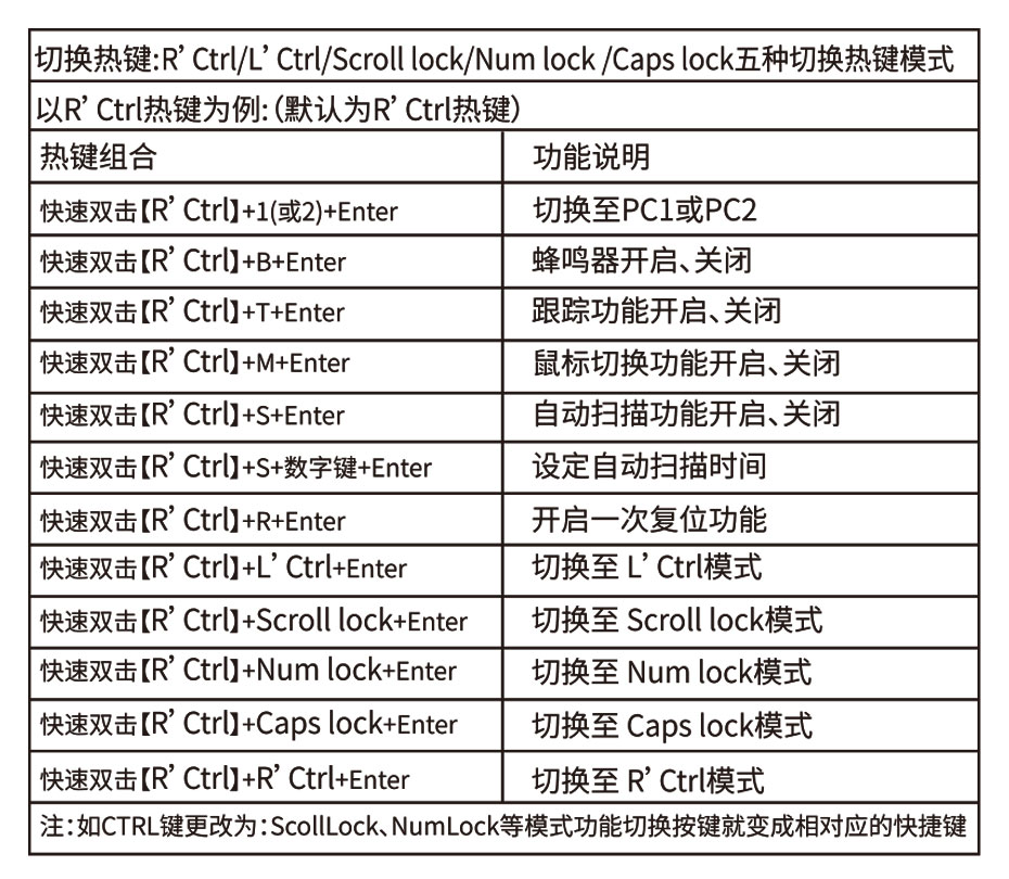 电脑分屏器使用教程（电脑屏幕左右分屏）