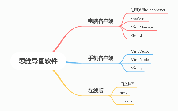 常用的思维导图软件（十款最常用的思维导图）