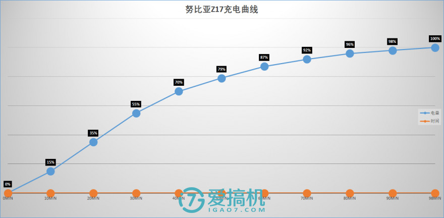 努比亚z17配置参数（努比亚z17官方信息）