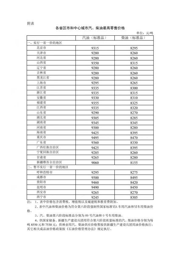 汽油柴油创年内最大降幅（一箱油少花17元）