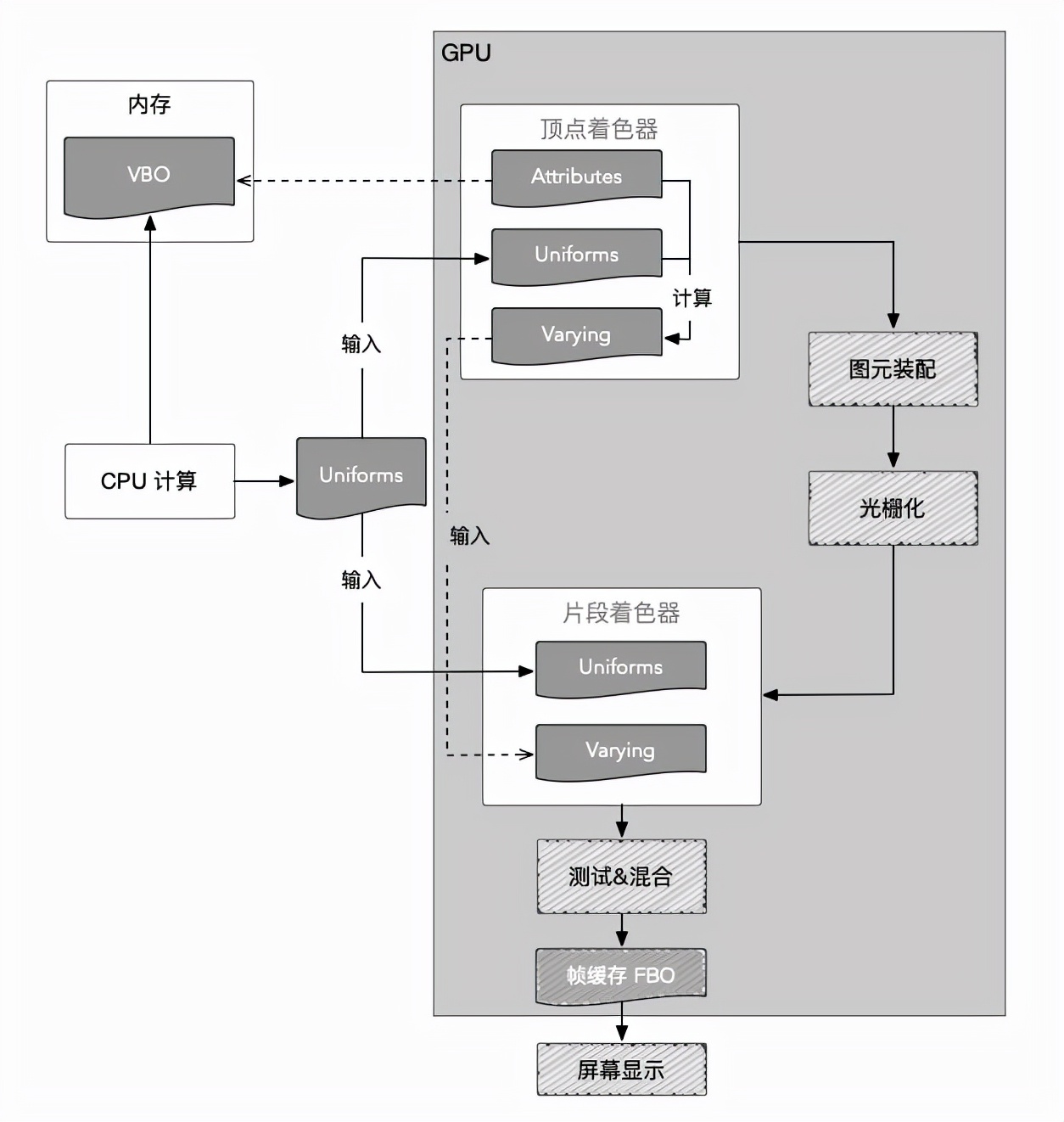 web编程基础（新手学c还是java）