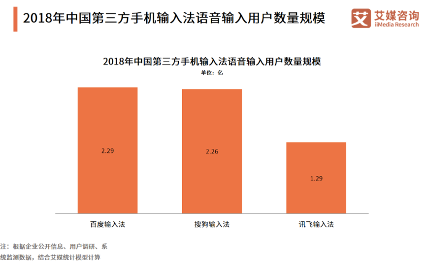 输入法哪个最好用排行（排名第一的输入法软件）