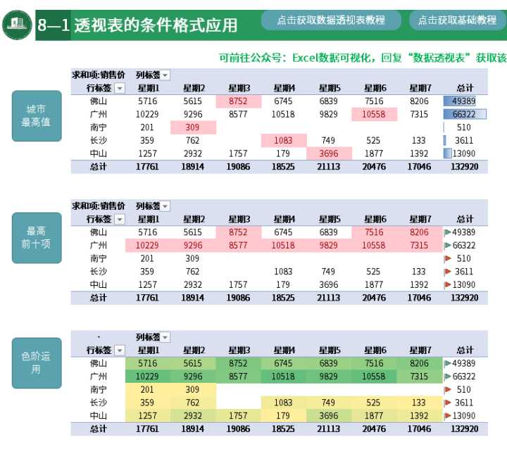 excel中数据透视表怎么做（excel数据透视表技巧）