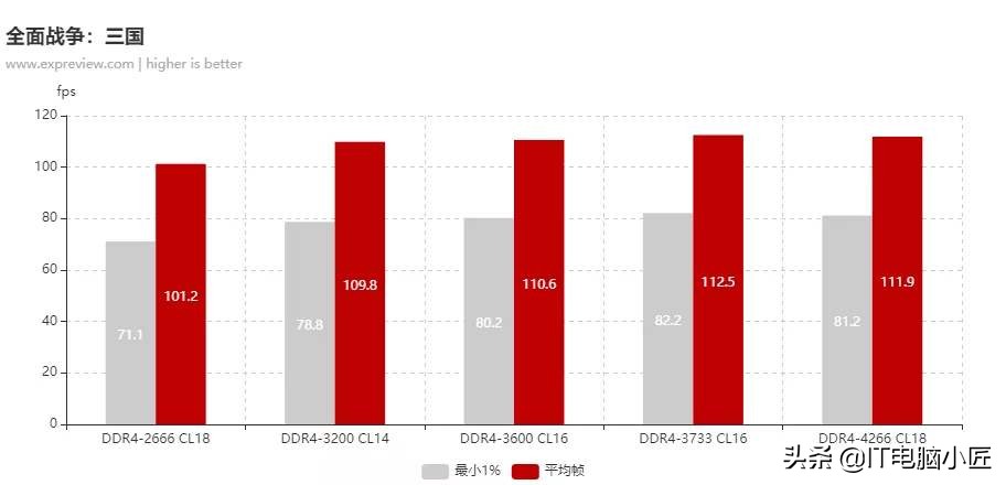 笔记本电脑ddr4内存是什么意思（ddr4上市和普及时间）